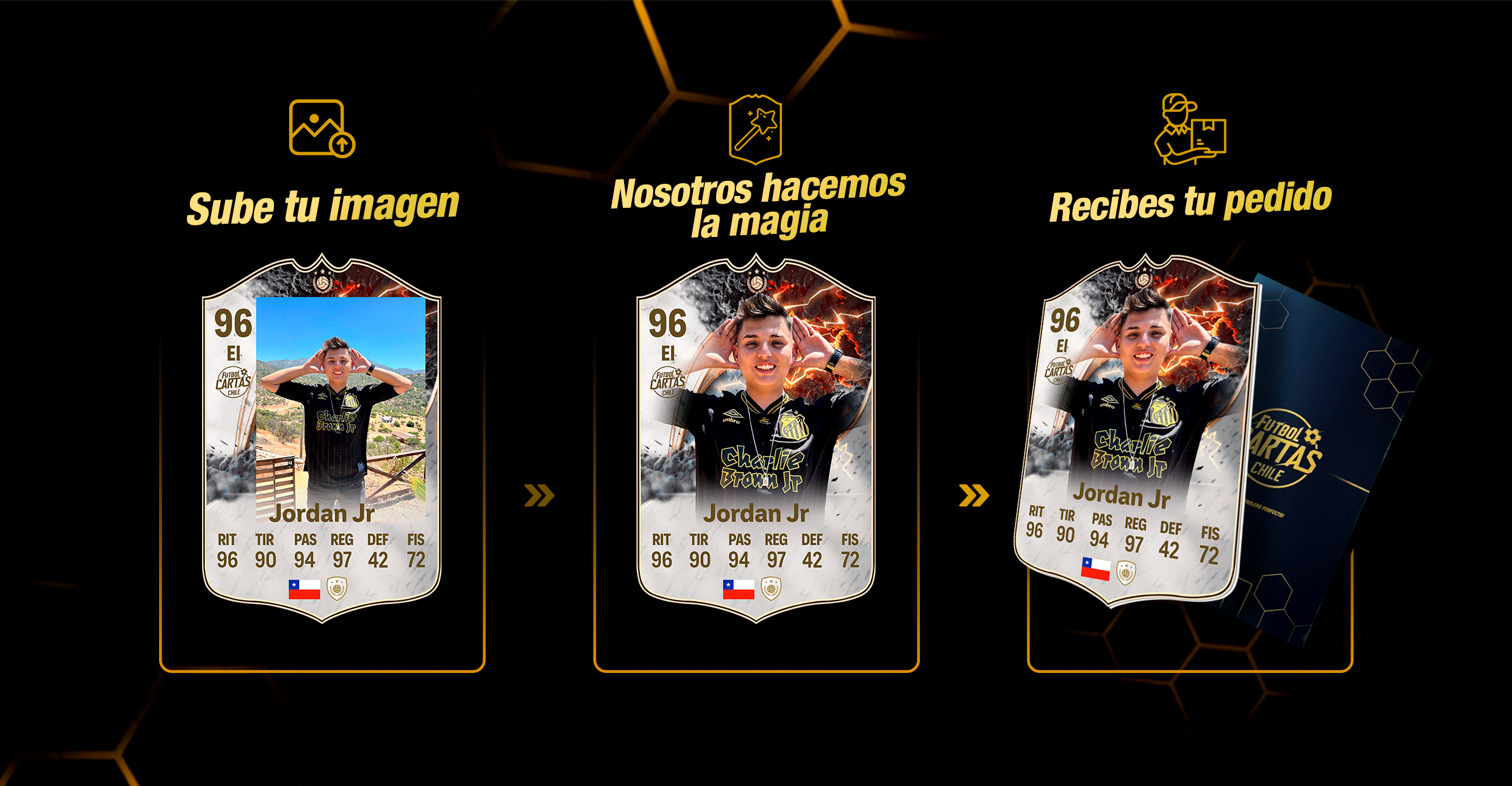 Proceso de tu carta personalizada