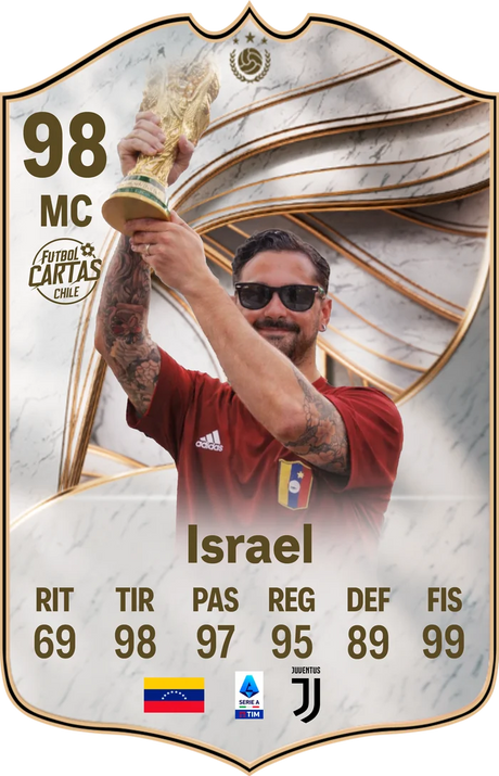 Carta personalizada de cliente: Israel